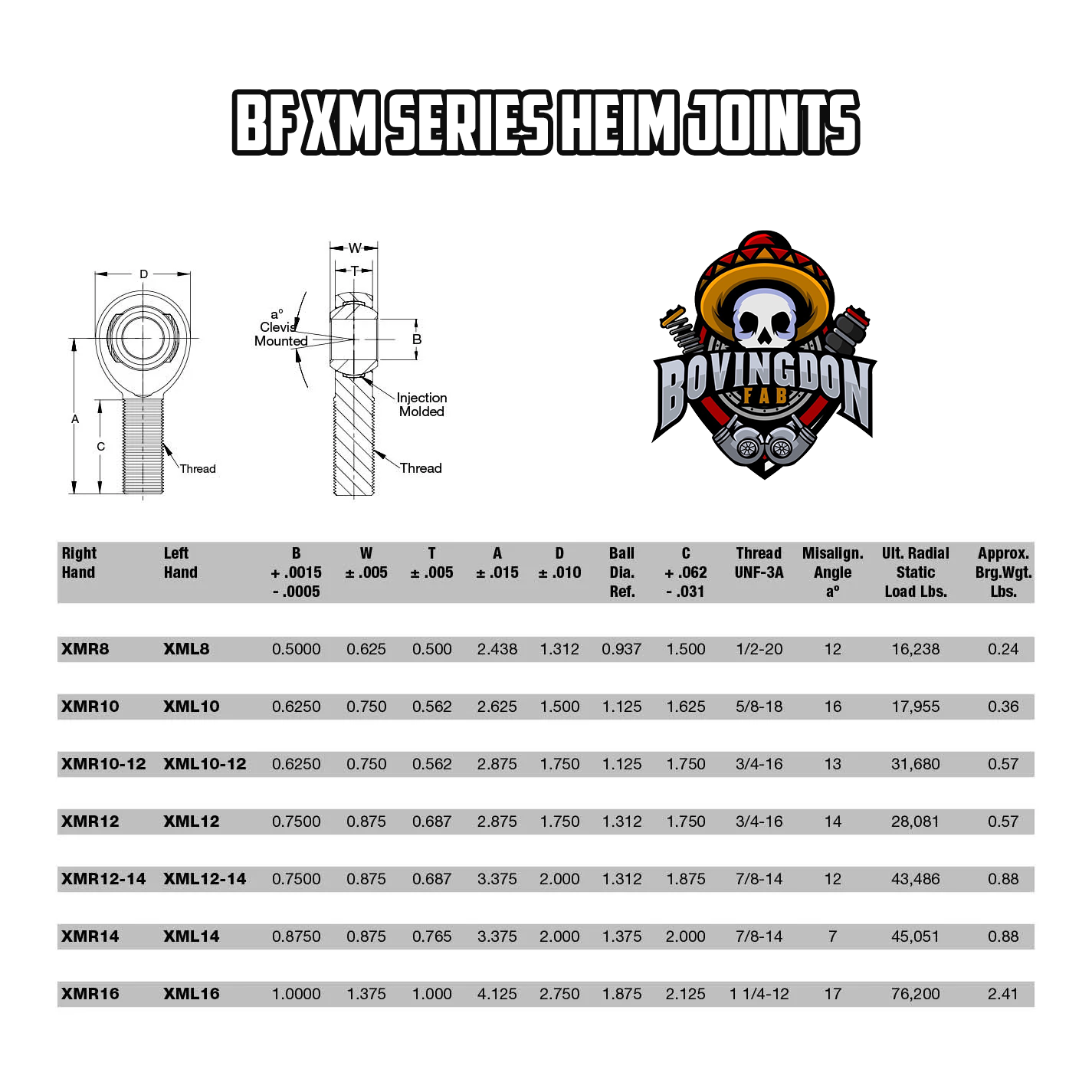 1.25" Chromoly Heim Joint- DIY Projects